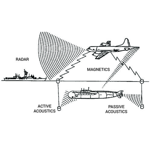 Virtual Visit - USS Hornet Museum