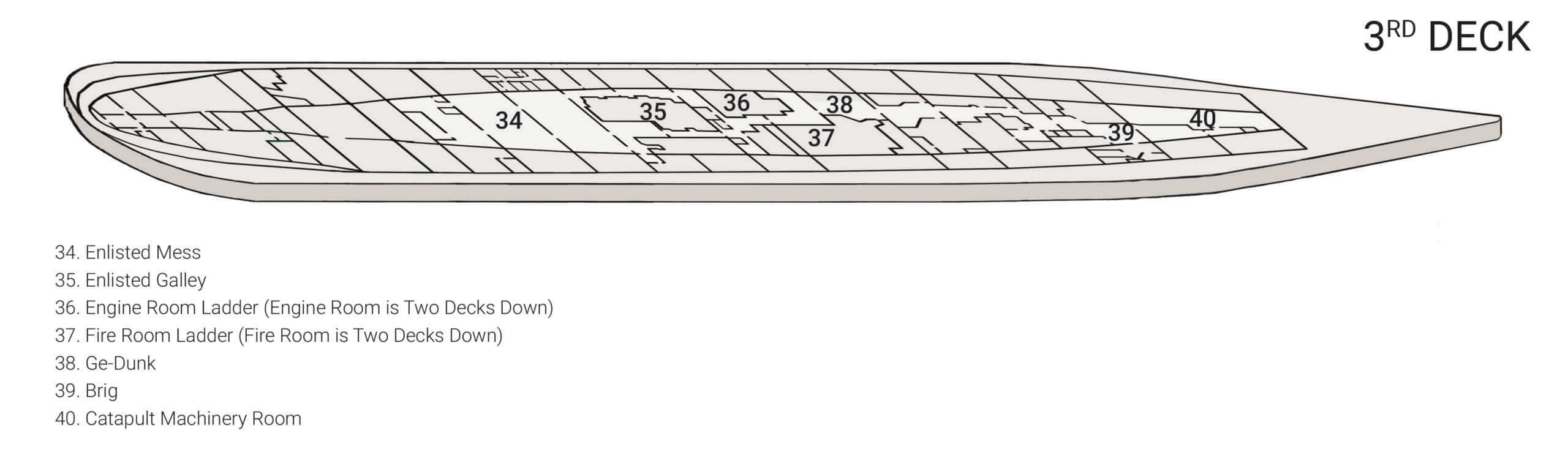 Map of USS Hornet's third deck showing mess, galley, brig, and key areas.