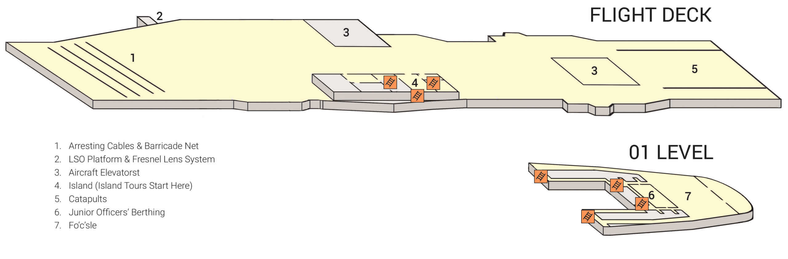 Map of USS Hornet's flight deck and 01 level showing key areas and exhibits.