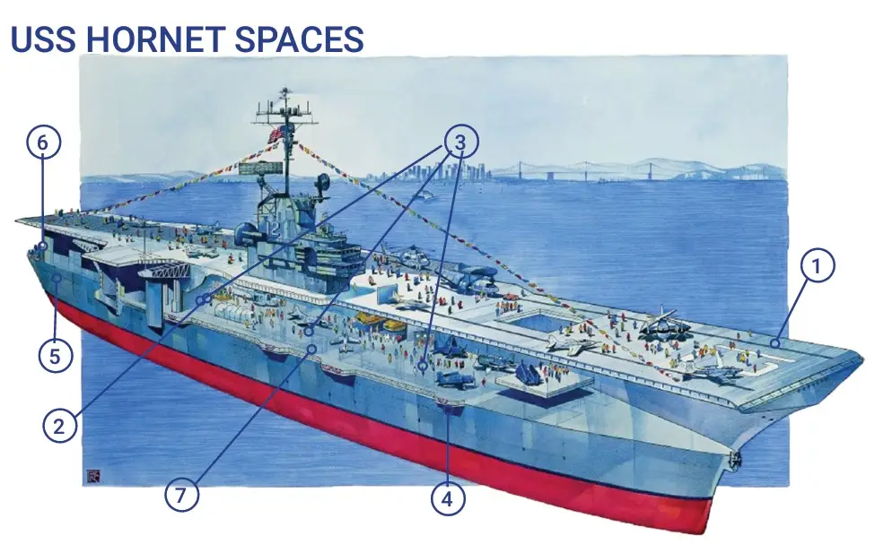 USS Hornet spaces